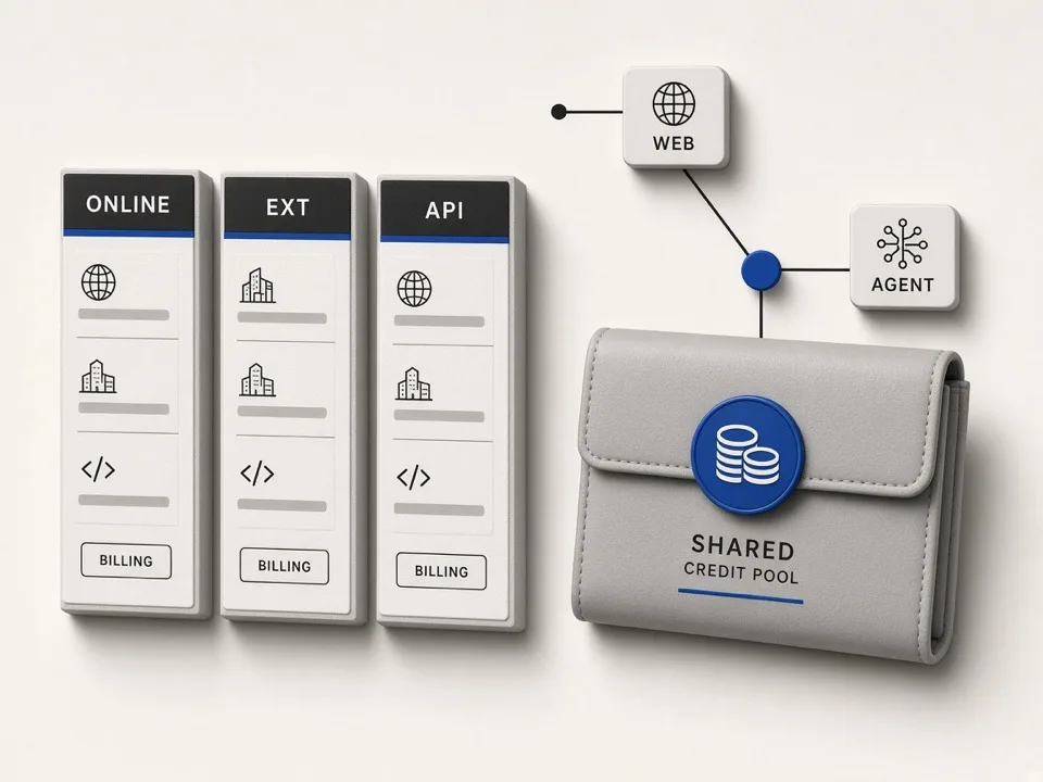 Editorial illustration of one credit pool versus three pricing catalogs