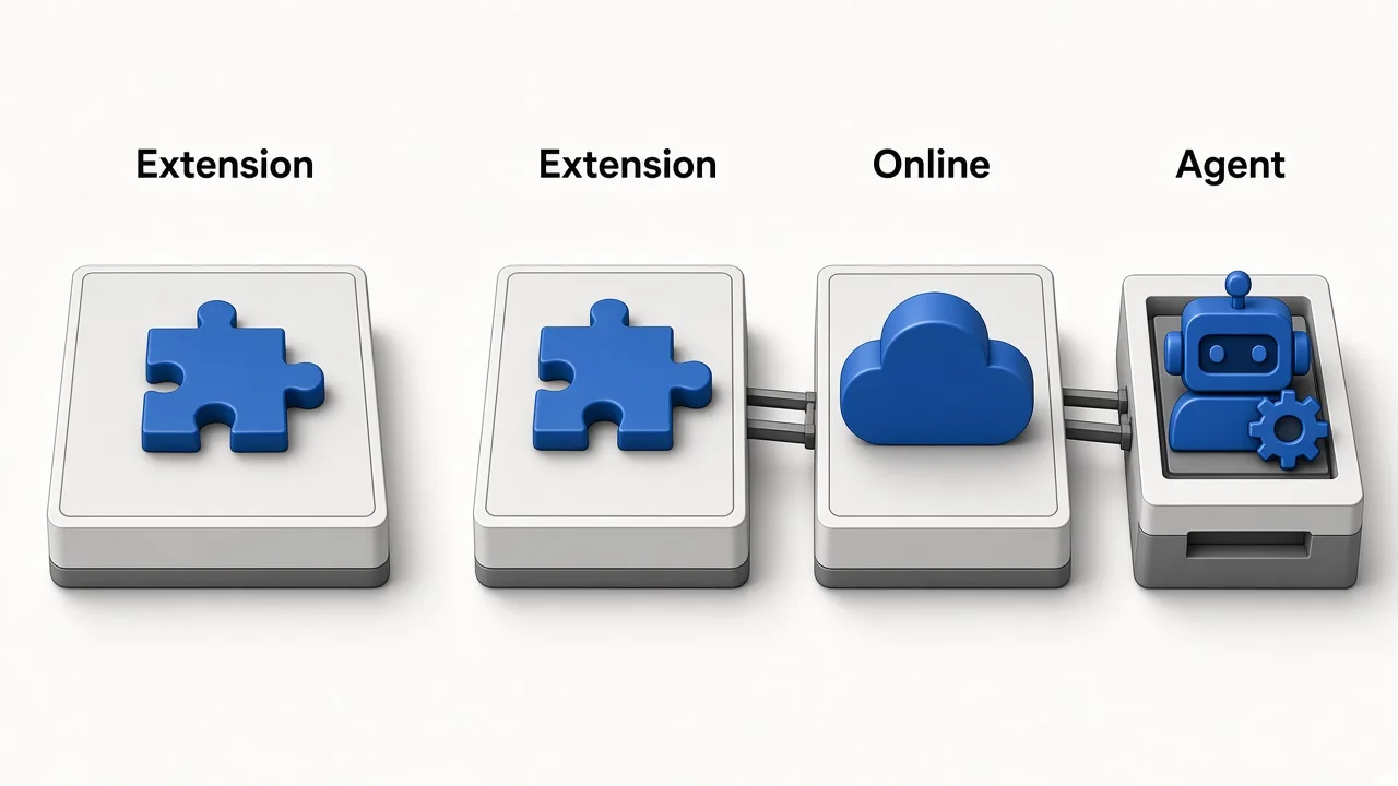 Editorial illustration comparing Chrome extension scraping to Online and Agent surfaces